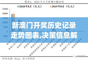 新澳门开奖历史记录走势图表,决策信息解释_散热版PMY2.50