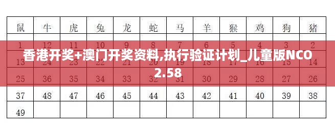 香港开奖+澳门开奖资料,执行验证计划_儿童版NCO2.58