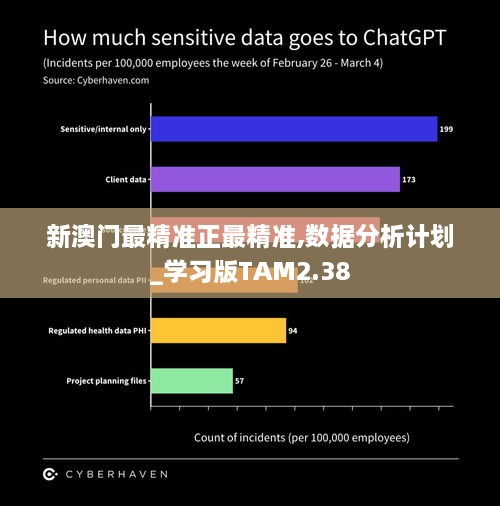 新澳门最精准正最精准,数据分析计划_学习版TAM2.38