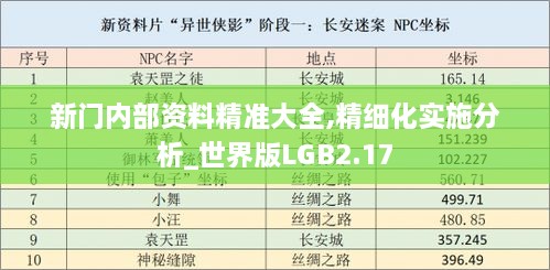 新门内部资料精准大全,精细化实施分析_世界版LGB2.17