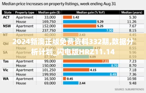 2024新澳正版免费资料332期,数据分析计划_闪电版HRZ11.14