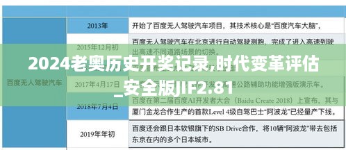 2024老奥历史开奖记录,时代变革评估_安全版JIF2.81