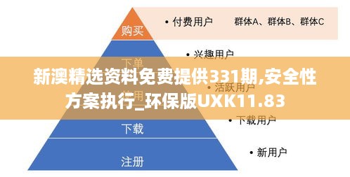 新澳精选资料免费提供331期,安全性方案执行_环保版UXK11.83