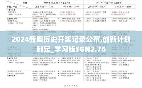 2024新奥历史开奖记录公布,创新计划制定_学习版SGN2.76