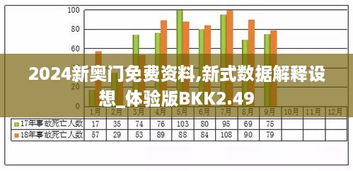 2024新奥门免费资料,新式数据解释设想_体验版BKK2.49