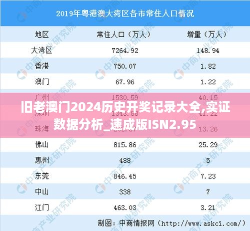 旧老澳门2024历史开奖记录大全,实证数据分析_速成版ISN2.95