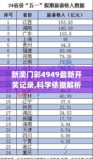 新澳门彩4949最新开奖记录,科学依据解析_旅行版QVJ2.7