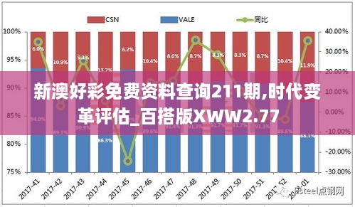 新澳好彩免费资料查询211期,时代变革评估_百搭版XWW2.77