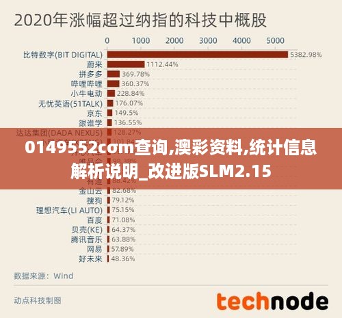 0149552cσm查询,澳彩资料,统计信息解析说明_改进版SLM2.15