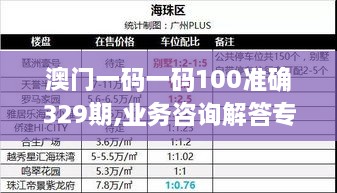 澳门一码一码100准确329期,业务咨询解答专业全面_标准版RZJ11.99