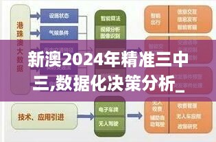 新澳2024年精准三中三,数据化决策分析_人工智能版FKV2.51