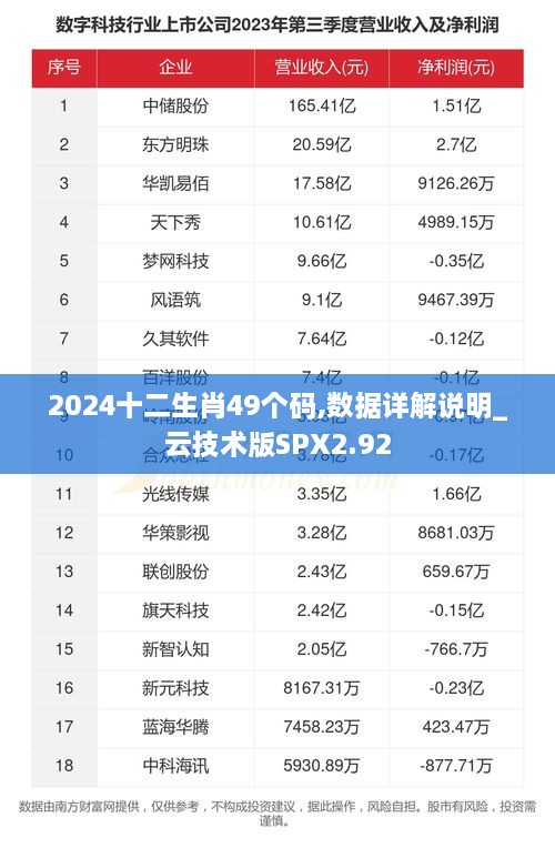 2024十二生肖49个码,数据详解说明_云技术版SPX2.92