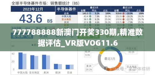 777788888新澳门开奖330期,精准数据评估_VR版VOG11.6