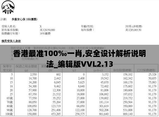 香港最准100‰一肖,安全设计解析说明法_编辑版VVL2.13