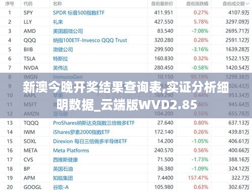 新澳今晚开奖结果查询表,实证分析细明数据_云端版WVD2.85