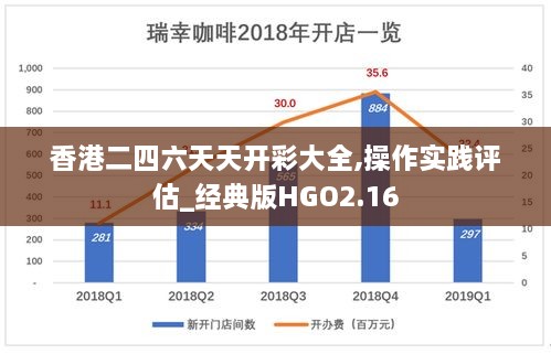 香港二四六天天开彩大全,操作实践评估_经典版HGO2.16