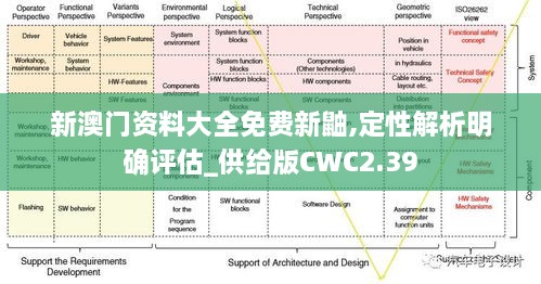 新澳门资料大全免费新鼬,定性解析明确评估_供给版CWC2.39