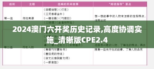 2024澳门六开奖历史记录,高度协调实施_清晰版CPE2.4