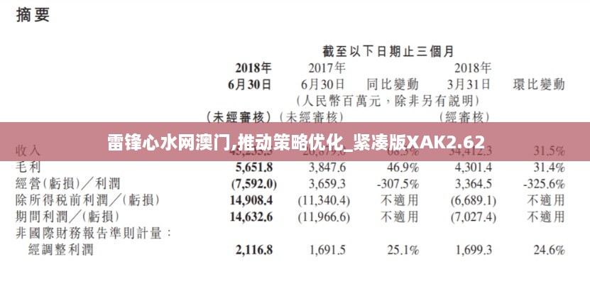 雷锋心水网澳门,推动策略优化_紧凑版XAK2.62