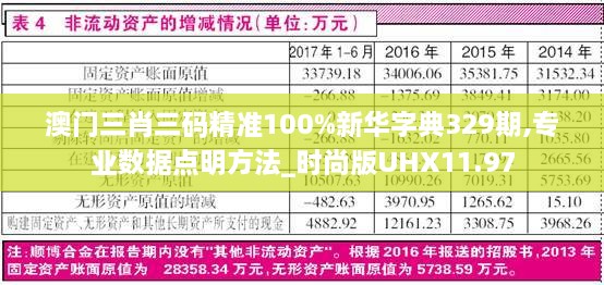 澳门三肖三码精准100%新华字典329期,专业数据点明方法_时尚版UHX11.97