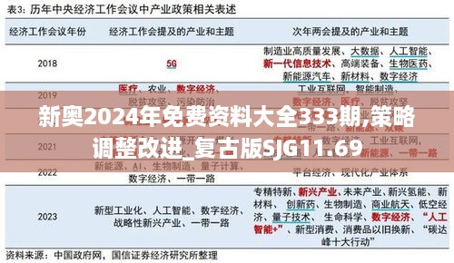 新奥2024年免费资料大全333期,策略调整改进_复古版SJG11.69