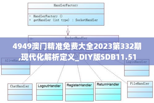 4949澳门精准免费大全2023第332期,现代化解析定义_DIY版SDB11.51