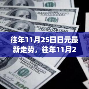 往年11月25日日元走势深度解析，特性、体验、竞品对比与用户反馈全解析