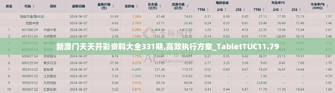 新澳门天天开彩资料大全331期,高效执行方案_TabletTUC11.79