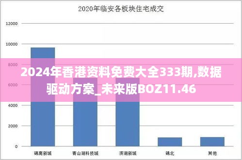 2024年香港资料免费大全333期,数据驱动方案_未来版BOZ11.46