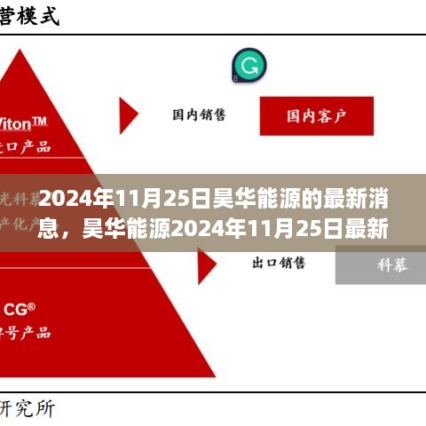 昊华能源最新消息评测，特性详解、用户体验与竞品对比