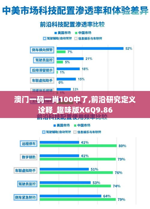 澳门一码一肖100中了,前沿研究定义诠释_趣味版XGQ9.86