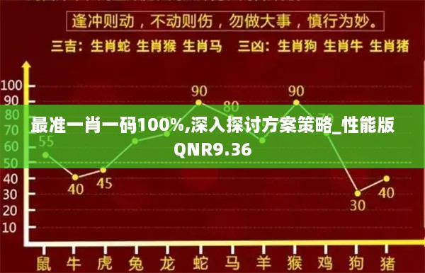 最准一肖一码100%,深入探讨方案策略_性能版QNR9.36