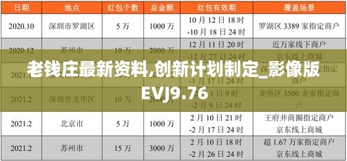 老钱庄最新资料,创新计划制定_影像版EVJ9.76