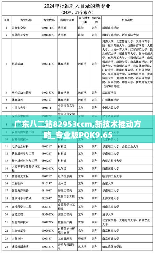 广东八二站82953ccm,新技术推动方略_专业版PQK9.65