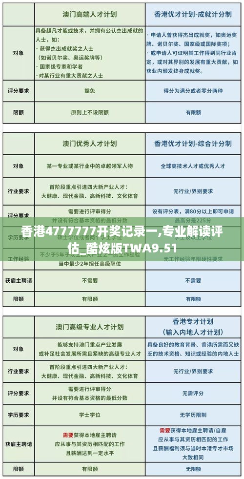 香港4777777开奖记录一,专业解读评估_酷炫版TWA9.51