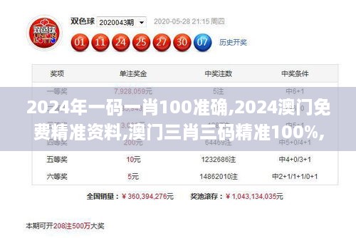 2024年一码一肖100准确,2024澳门免费精准资料,澳门三肖三码精准100%,新澳门彩,最新研究解读_领航版KRO9.44