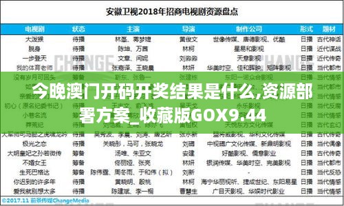 今晚澳门开码开奖结果是什么,资源部署方案_收藏版GOX9.44