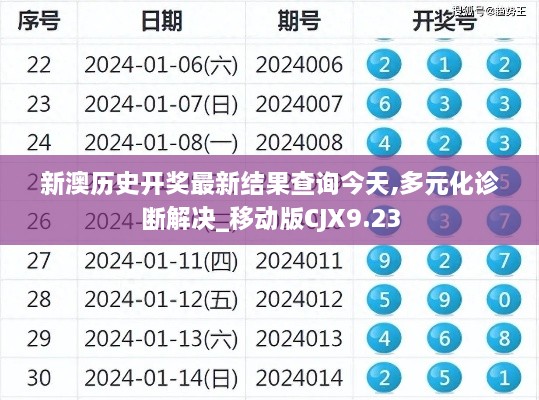 新澳历史开奖最新结果查询今天,多元化诊断解决_移动版CJX9.23