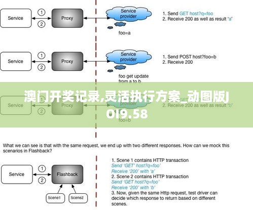 澳门开奖记录,灵活执行方案_动图版JOI9.58