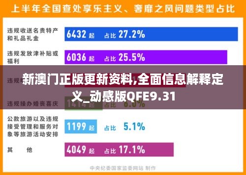 新澳门正版更新资料,全面信息解释定义_动感版QFE9.31