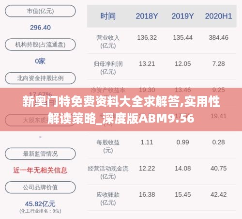 新奥门特免费资料大全求解答,实用性解读策略_深度版ABM9.56