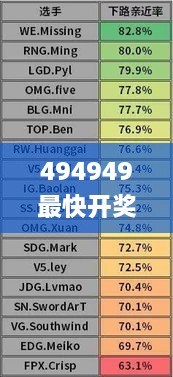 494949最快开奖结果+香港we,详细数据解读_精选版CVY9.5