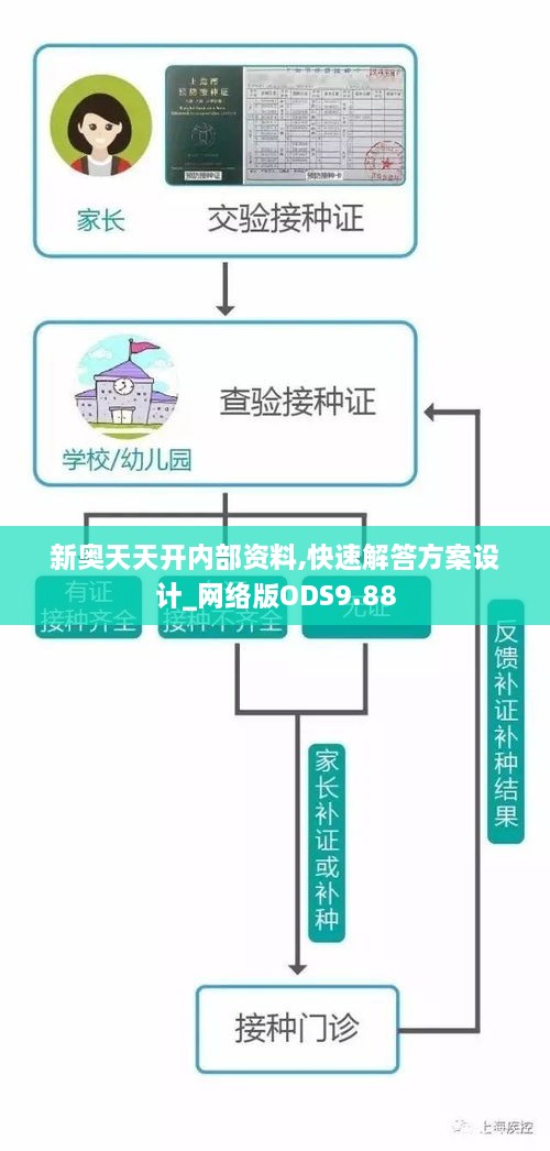 新奥天天开内部资料,快速解答方案设计_网络版ODS9.88