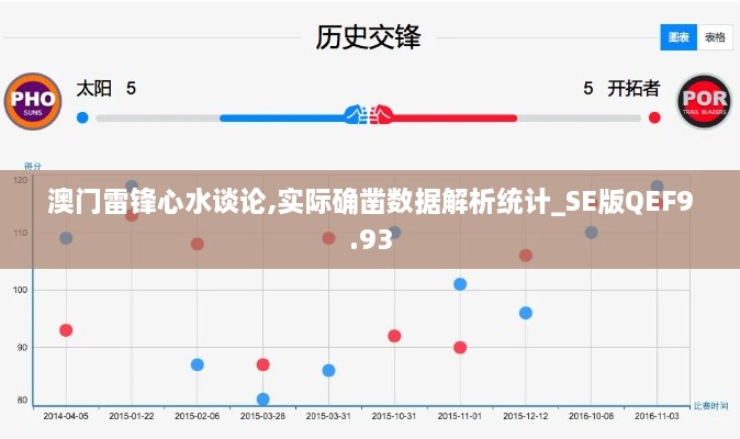 澳门雷锋心水谈论,实际确凿数据解析统计_SE版QEF9.93