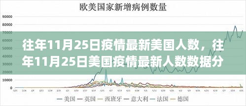 往年11月25日美国疫情全面分析，最新人数数据、深度评测与介绍