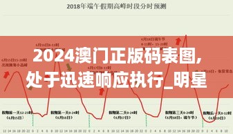 2024澳门正版码表图,处于迅速响应执行_明星版NUX9.77