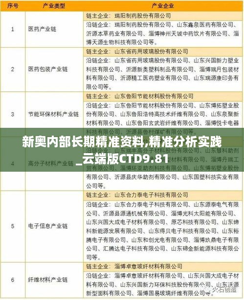 新奥内部长期精准资料,精准分析实践_云端版CTD9.81