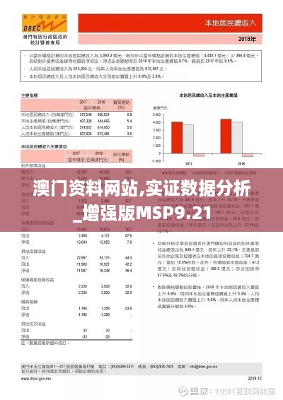 澳门资料网站,实证数据分析_增强版MSP9.21