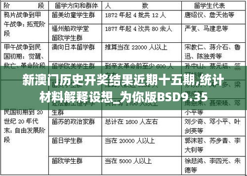 新澳门历史开奖结果近期十五期,统计材料解释设想_为你版BSD9.35