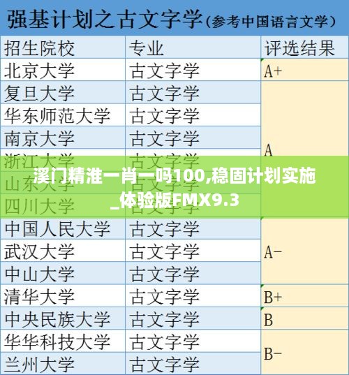 溪门精淮一肖一吗100,稳固计划实施_体验版FMX9.3